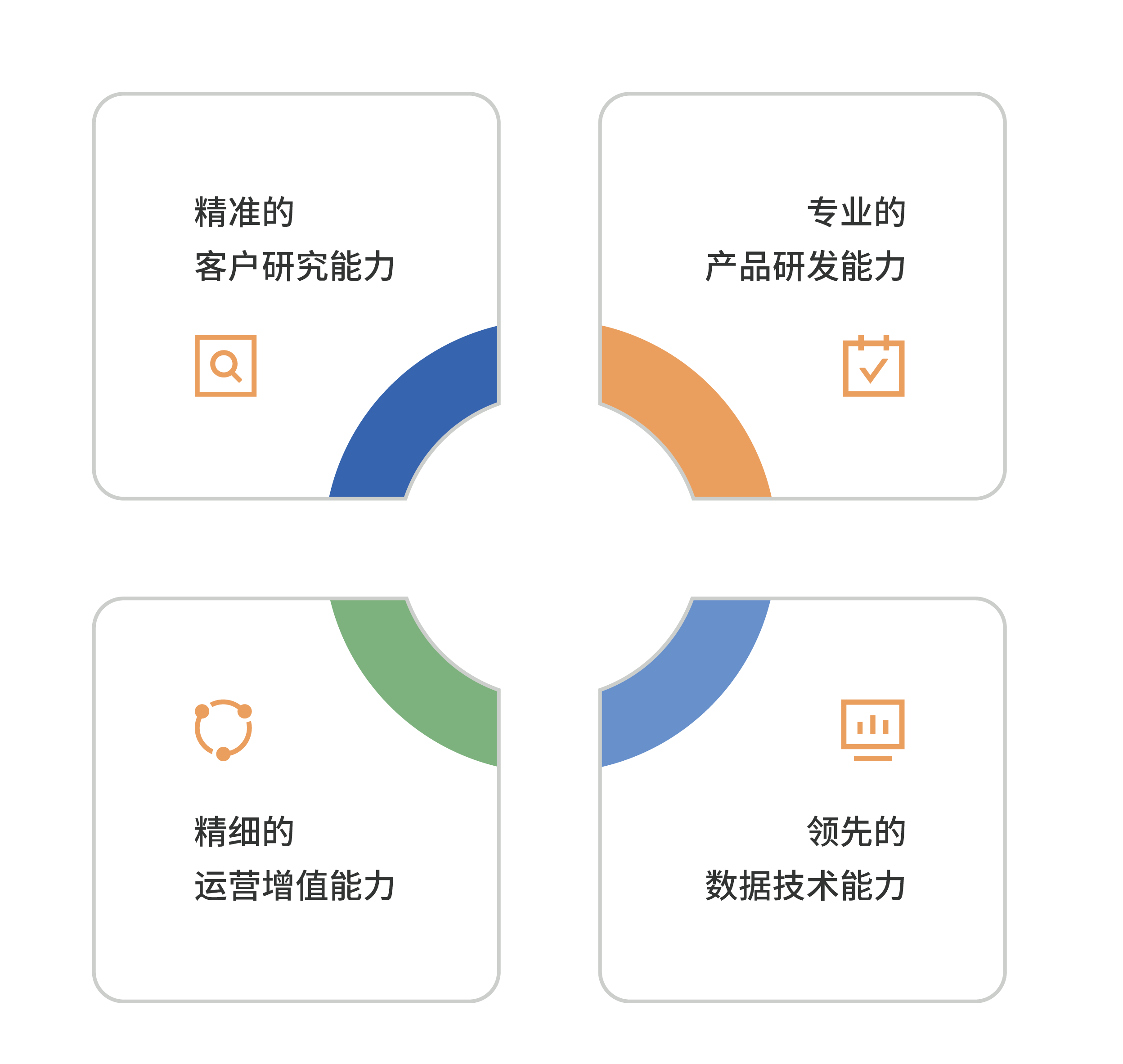 Brand Layout